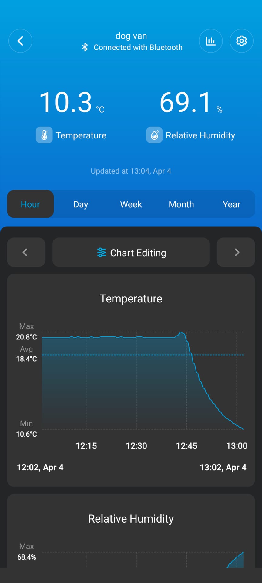 Monty Bracket Digital Thermometer