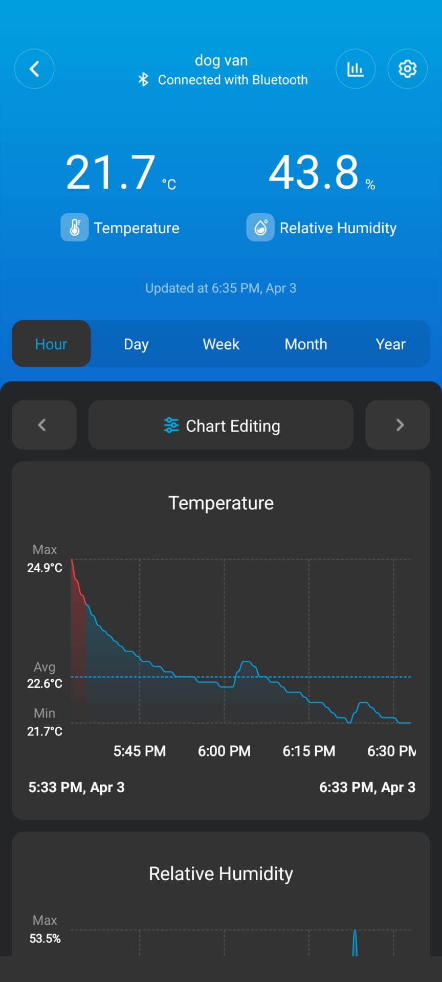 Monty Bracket Digital Thermometer